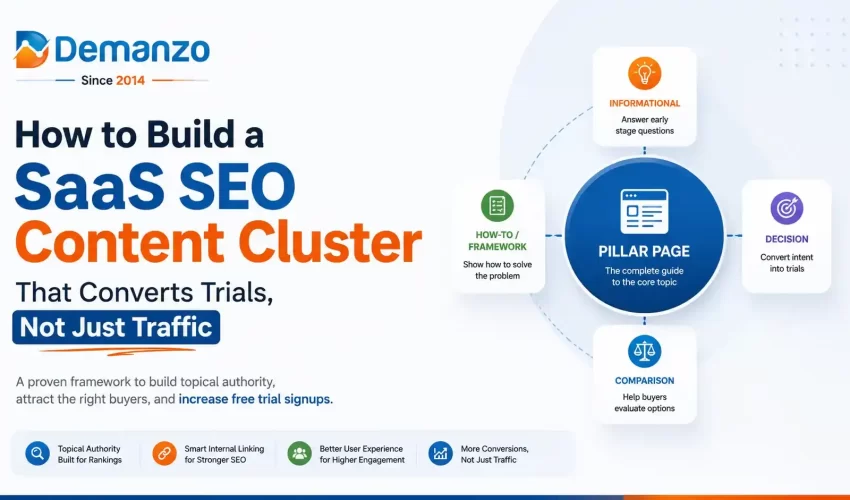 saas seo content cluster strategy