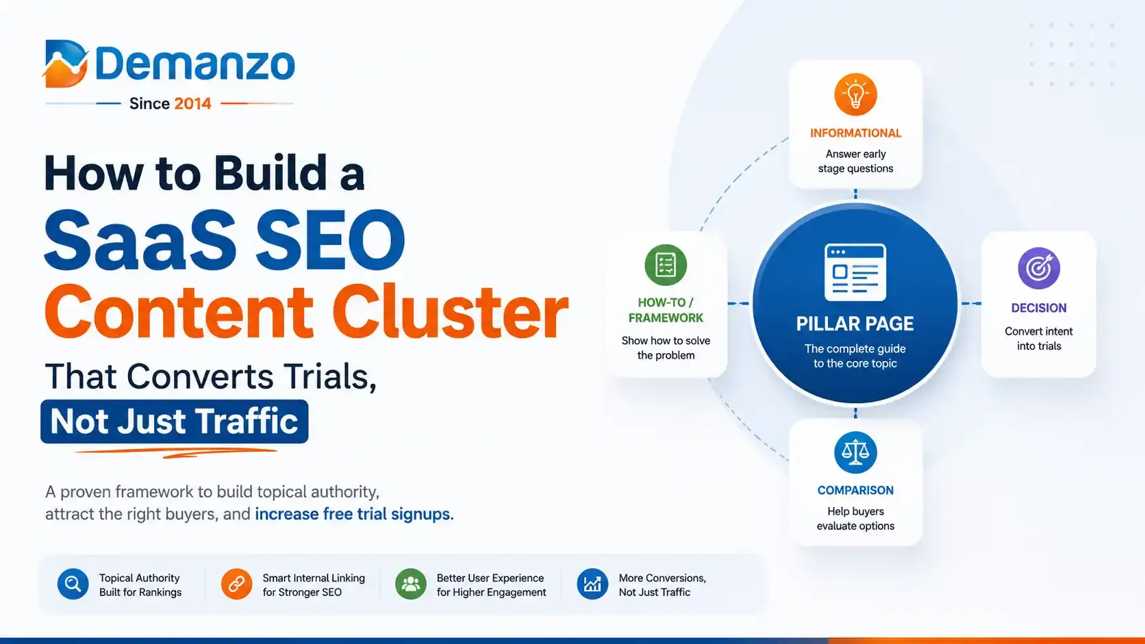 saas seo content cluster strategy